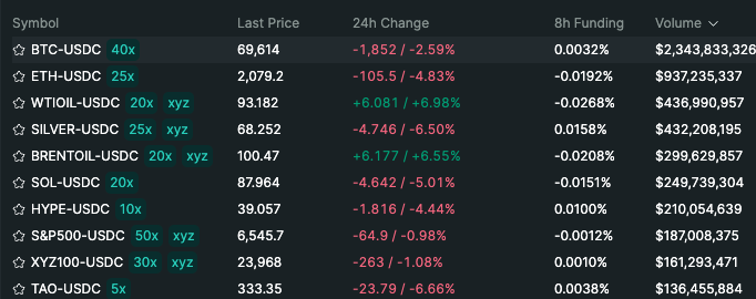 Oil 📈 Crypto 📉