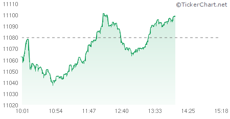 TickerChart Flash tweet media