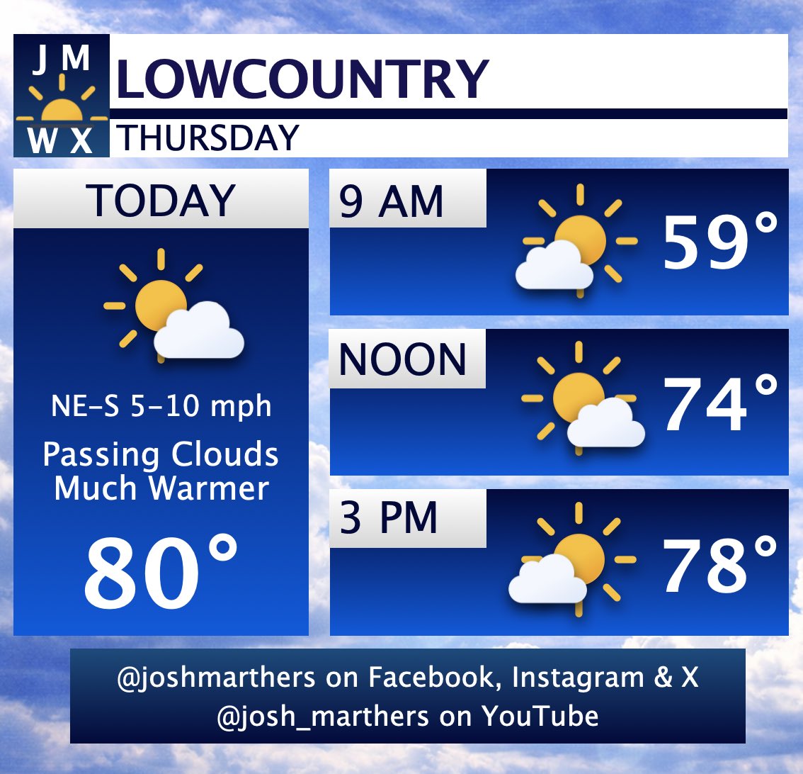 Josh Marthers tweet media