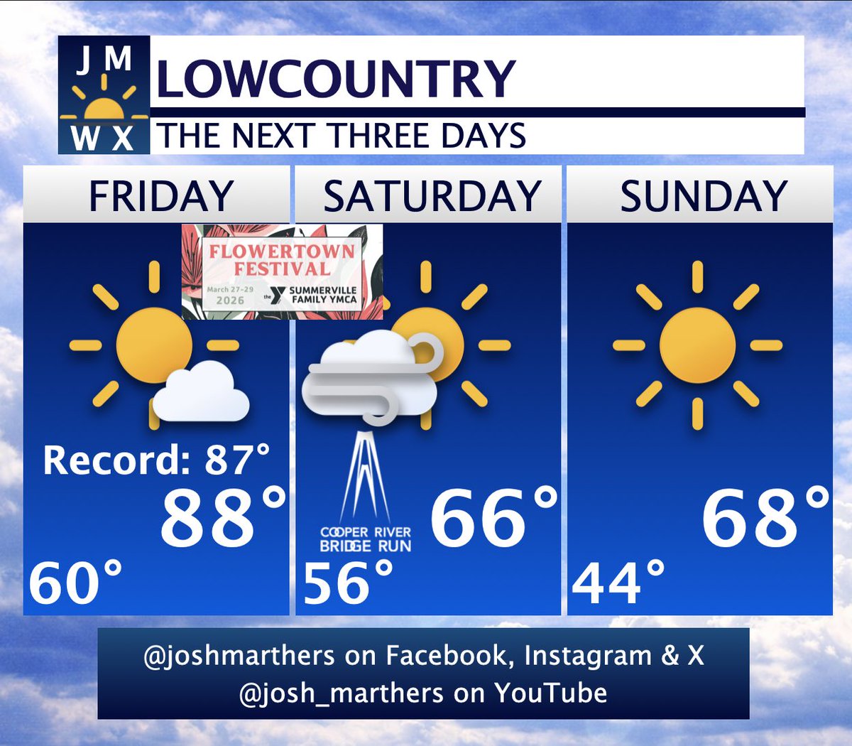 Josh Marthers tweet media