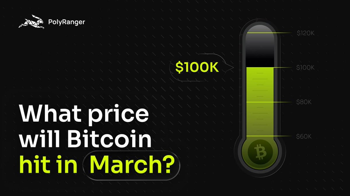 Polymarket had it right all month.

$75.5M said BTC hits $75K in March → 100%.
It did.

Now March 26:
→ Dipped below $70K → confirmed 100%
→ Recovery above $71K by midnight → 50/50

Market's telling you: support is being tested.
50/50 bounce = no conviction either way.