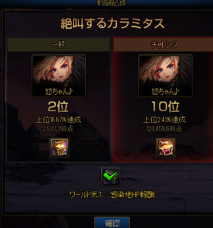 yuu_arad's tweet photo. 1位はとれませんでした。 https://t.co/vskyQrG40j