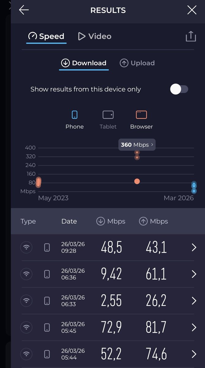 craigvdp's tweet photo. Been waiting since 07h30 for someone to actually respond and acknowledge that I am trying to get assistance. Connectivity issues, slow internet and this is a 400/400 line #webafrica https://t.co/XrD9u841F0