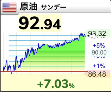 s_rin529's tweet photo. 🇯🇵日経53,606円（-0.27%）で反発一服
SBG主導も失速→引けにかけ戻すも時間外は再下落

🛢原油92ドルで上昇圧力継続
👉エネルギー高＝株の重し

中東情勢は不透明で相場は神経質

📌短期は上値重くレンジ継続か
📌資源・防衛に資金集中

次は上か下か分岐点👇

#日本株 #日経平均 #原油 #資金循環 https://t.co/7huEO3OGtS