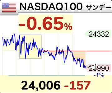 s_rin529's tweet photo. 🇯🇵日経53,606円（-0.27%）で反発一服
SBG主導も失速→引けにかけ戻すも時間外は再下落

🛢原油92ドルで上昇圧力継続
👉エネルギー高＝株の重し

中東情勢は不透明で相場は神経質

📌短期は上値重くレンジ継続か
📌資源・防衛に資金集中

次は上か下か分岐点👇

#日本株 #日経平均 #原油 #資金循環 https://t.co/7huEO3OGtS