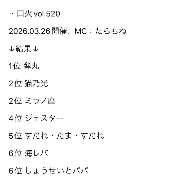 gakuyasode's tweet photo. 楽屋Aオーディションバトルライブ
口火vol.520

1位は弾丸さん

5/6・5/7のアンダー・口火入替バトル進出です

順位
https://t.co/Vdp35xM30v

配信購入4/9まで
https://t.co/YfS6D701ir

次回3/27開催
https://t.co/N6kAWndc53 https://t.co/B4PiG8AfNT