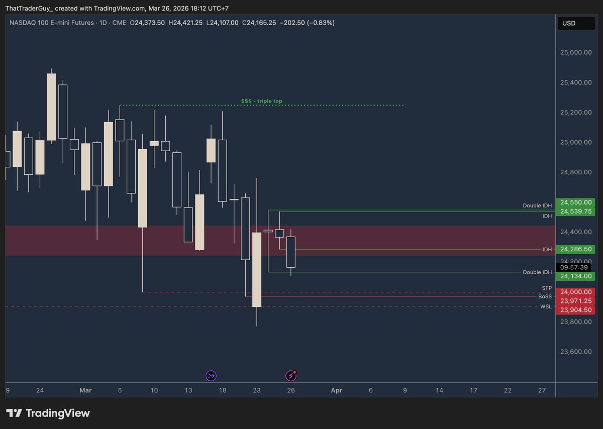 That Trader Guy tweet media