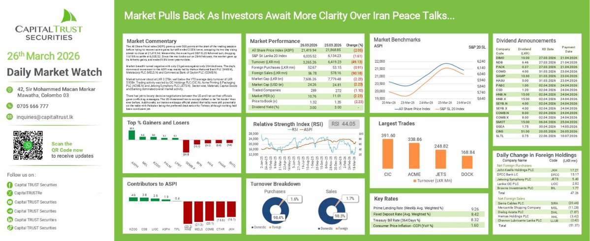 Market Pulls Back As Investors Await More Clarity Over Iran Peace Talks.