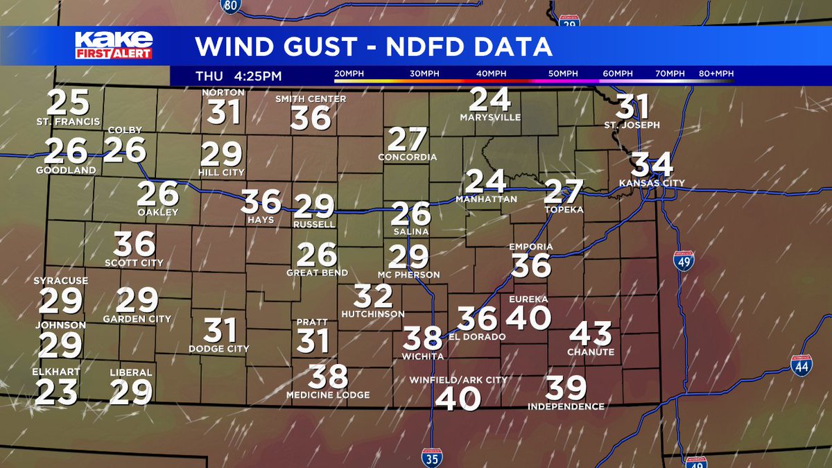 FrankWaughKAKE's tweet photo. HIGH FIRE DANGER: Wind gusts to around 40mph today and very low relative humidity will once again cause concern. The threat could return tomorrow for much of the state. Make sure all prescribed burns are completely extinguished! #KSwx #KSfire https://t.co/ZEcbI5NH7U