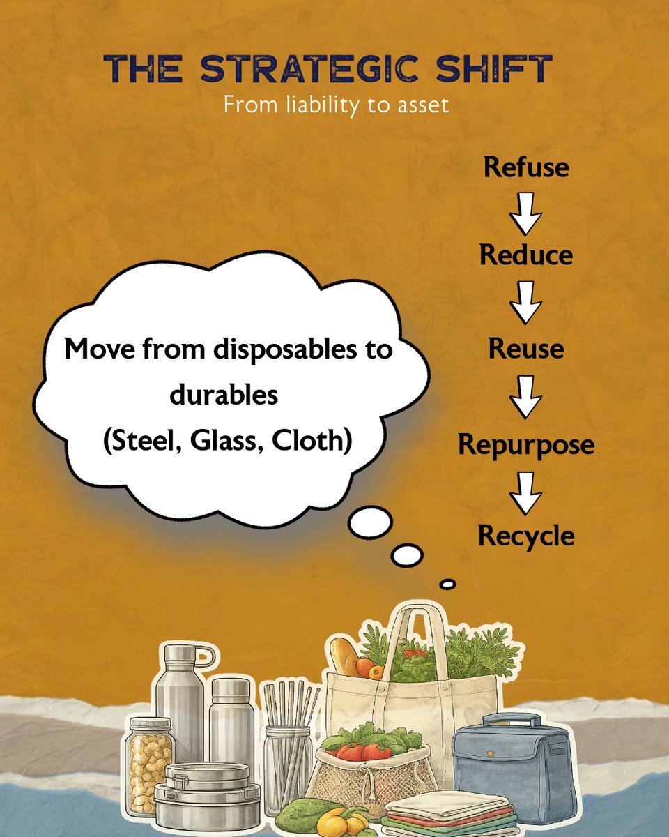 ThooimaiMission's tweet photo. The True Cost of Single-Use Plastic
Most plastic ever made still exists.
Only a fraction is recycled, the rest stays with us.
Rethink. Refuse. Reduce. Reuse. Repurpose. Recycle.
#ThooimaiMission #CTCL #SingleUsePlastic #CircularEconomy #BehaviourChange https://t.co/l0IvTf5WS2