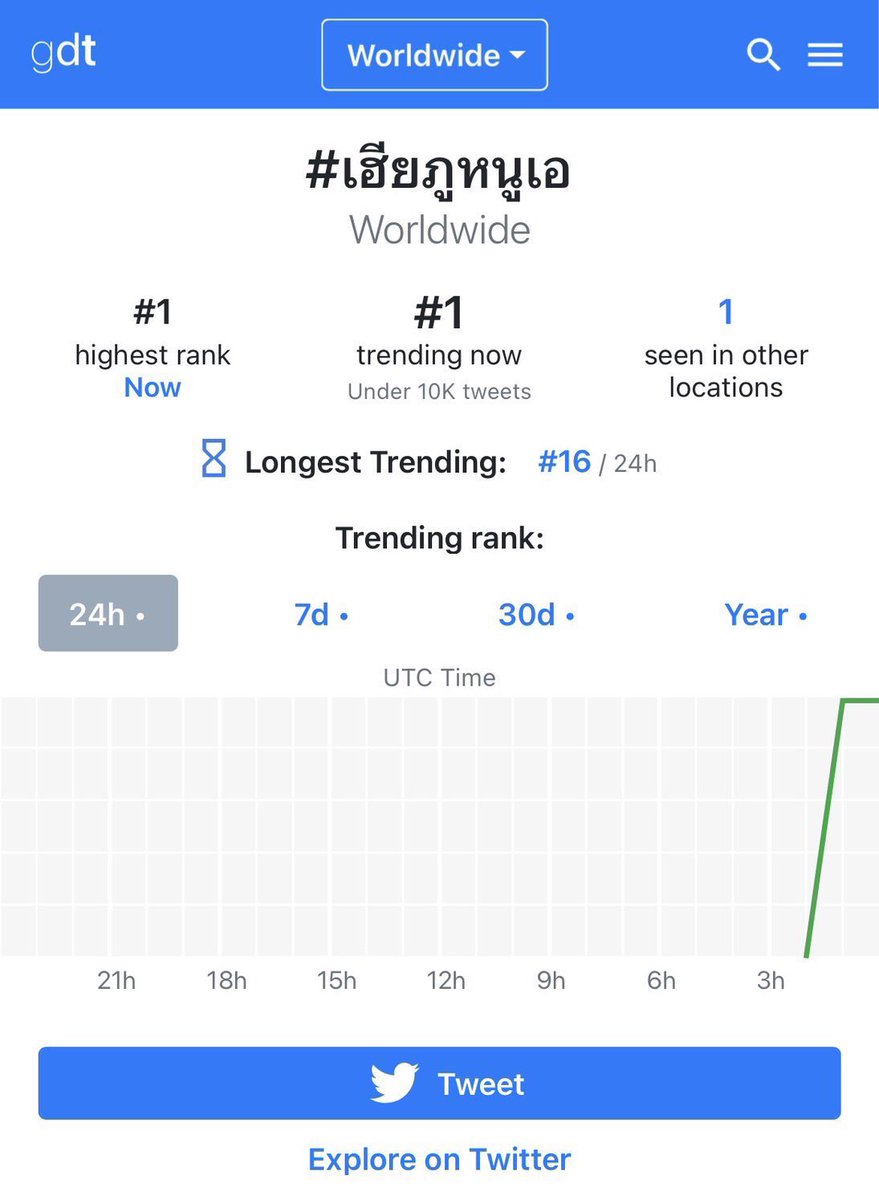 ปั้นแป้ง tweet media