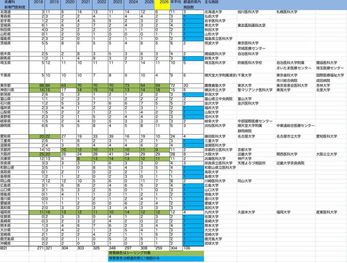 SoS@皮膚科専門医試験対策編 tweet media