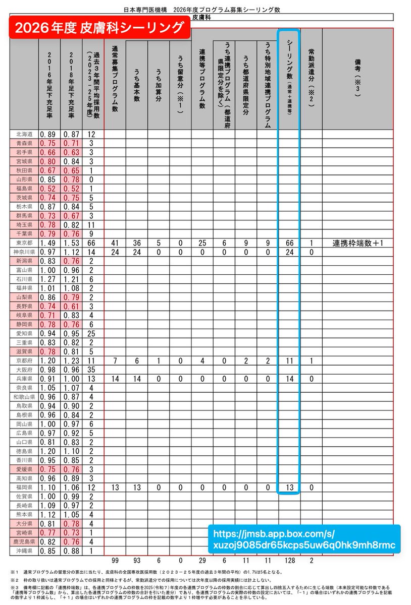 SoS@皮膚科専門医試験対策編 tweet media