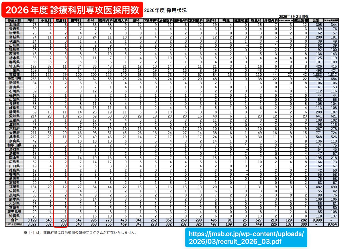SoS@皮膚科専門医試験対策編 tweet media