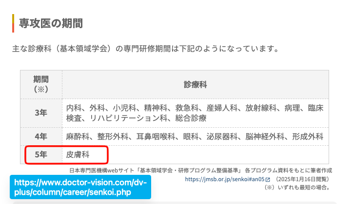 SoS@皮膚科専門医試験対策編 tweet media
