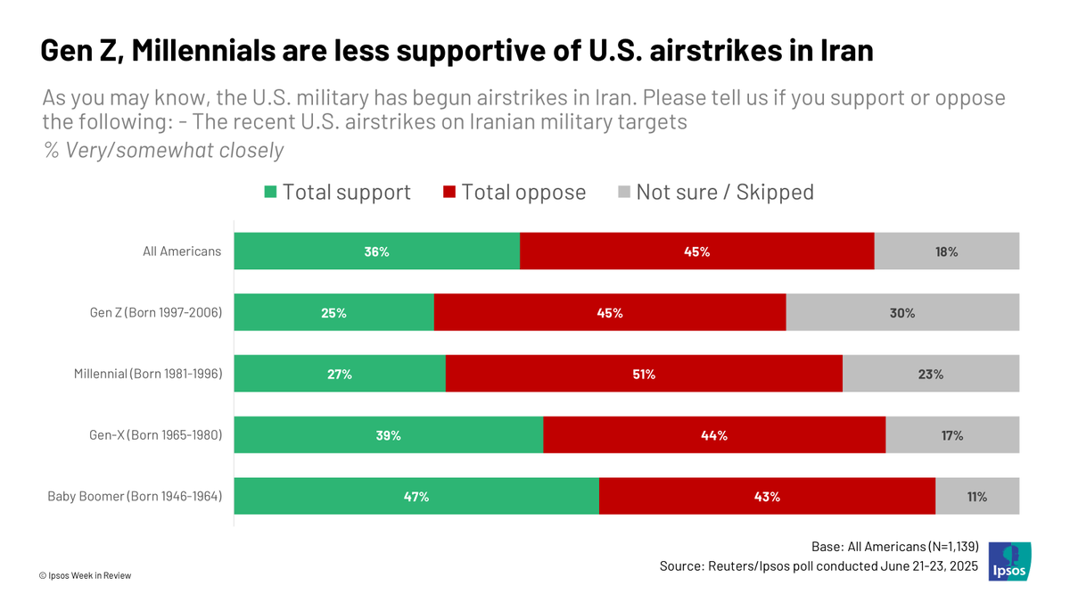 ❌⚔️Sons of Liberty⚔️❌ tweet media