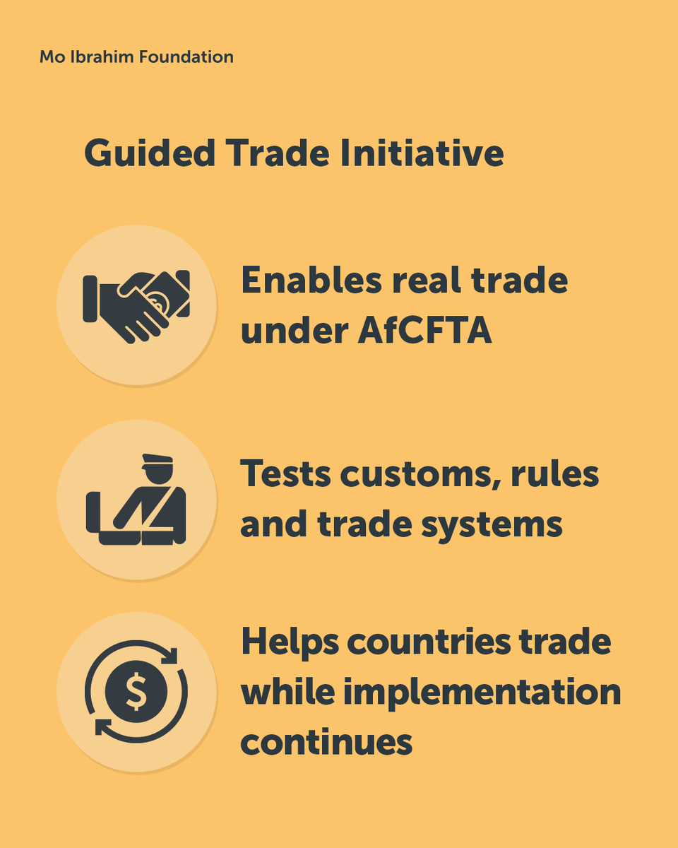 Mo_IbrahimFdn's tweet image. 🌍 How is Africa implementing its single market?

Trade is in focus today as the WTO (@wto) Conference begins in Cameroon.

The #AfCFTA is supported by tools designed to make continental trade work in practice.

📘 bit.ly/4mEZuVP