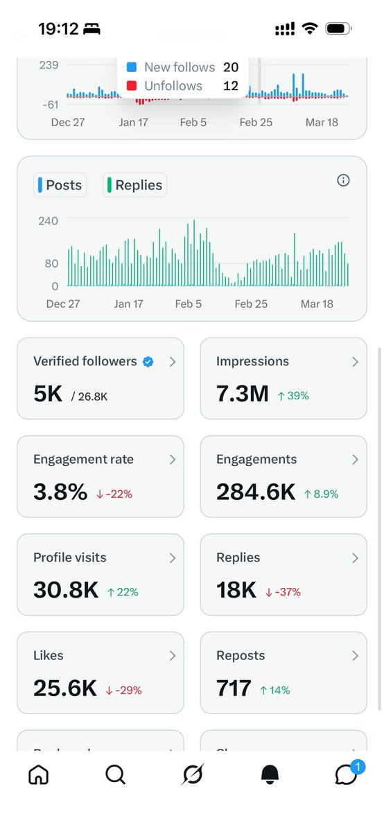 乔帮主退休月球收租و 🧛‍♀️ tweet media