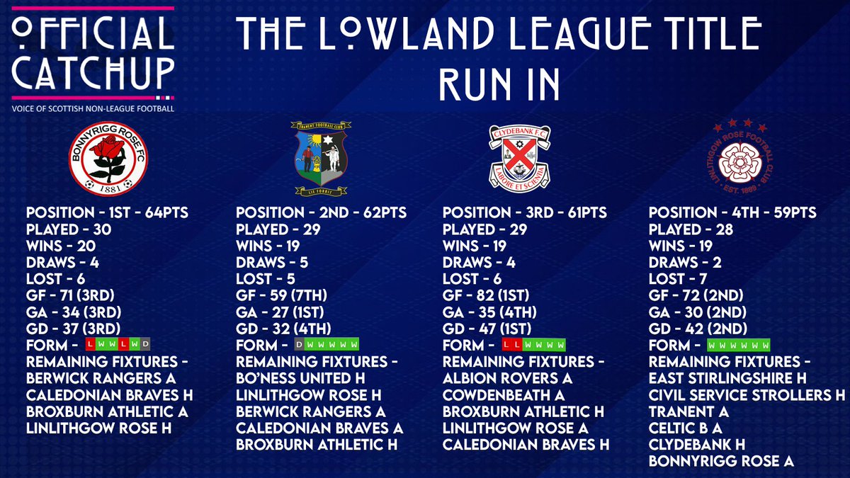 Official Catchup tweet media