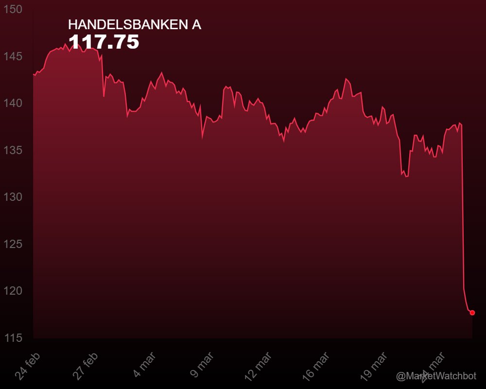 MarketWatchBot tweet media
