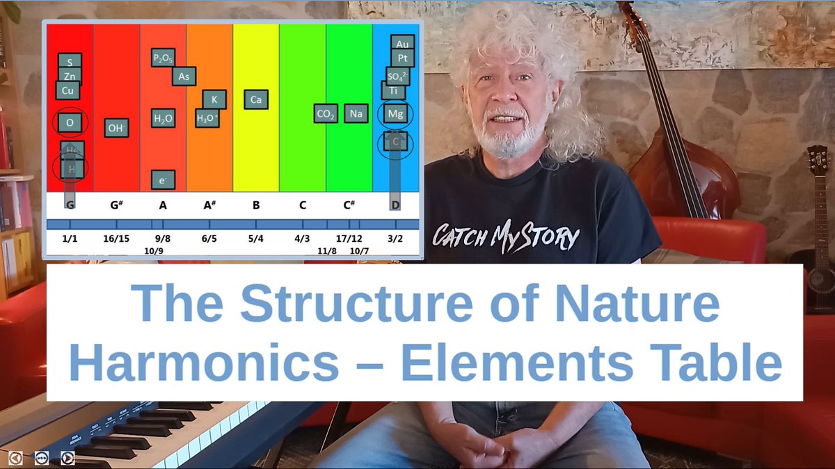ThutWalter71982's tweet photo. This is the conclusion of how the frequency structure of nature sounds, how it is tuned and in what key it is mainly playing: https://t.co/abeaXLWeV6 out the prize winning concept of structuring water, organisms and nature. Best frequencies for holistic medicine, music therapy. https://t.co/5S8abgwziI