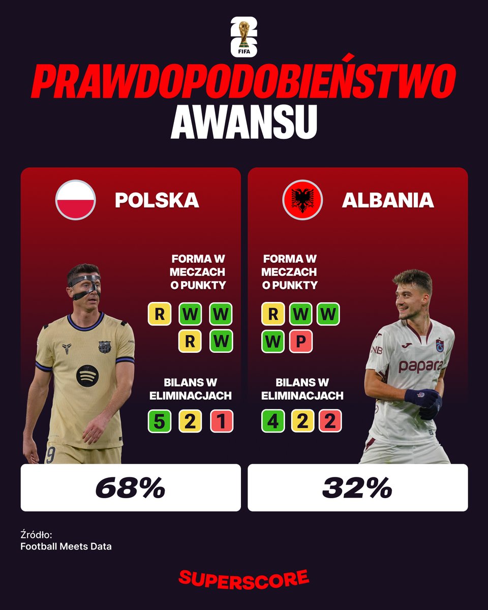 Superscore Polska tweet media