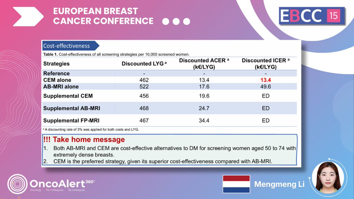 OncoAlert tweet media