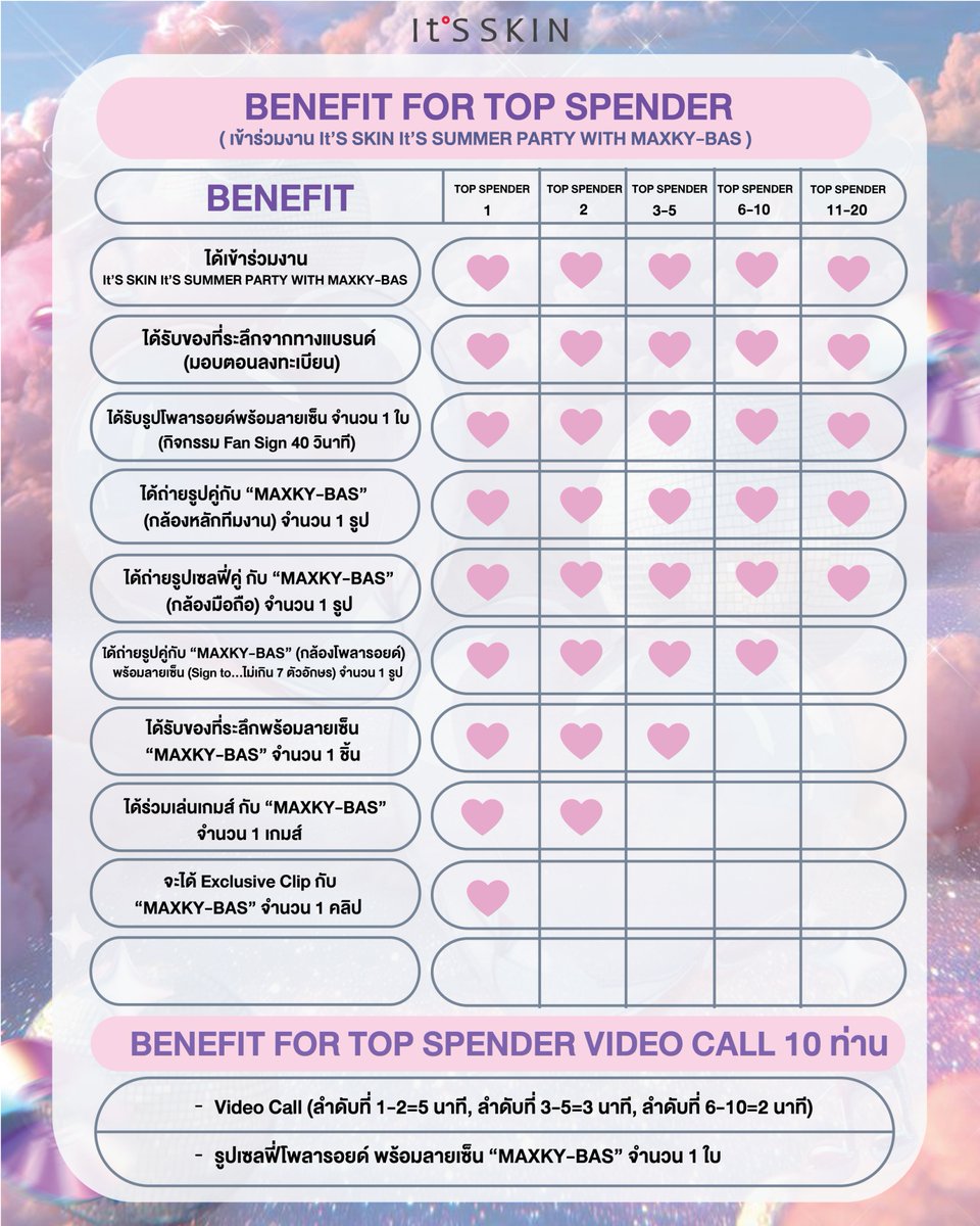 It'S SKIN Thailand tweet media