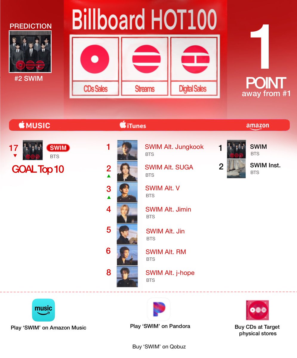 BTS Data Archive tweet media