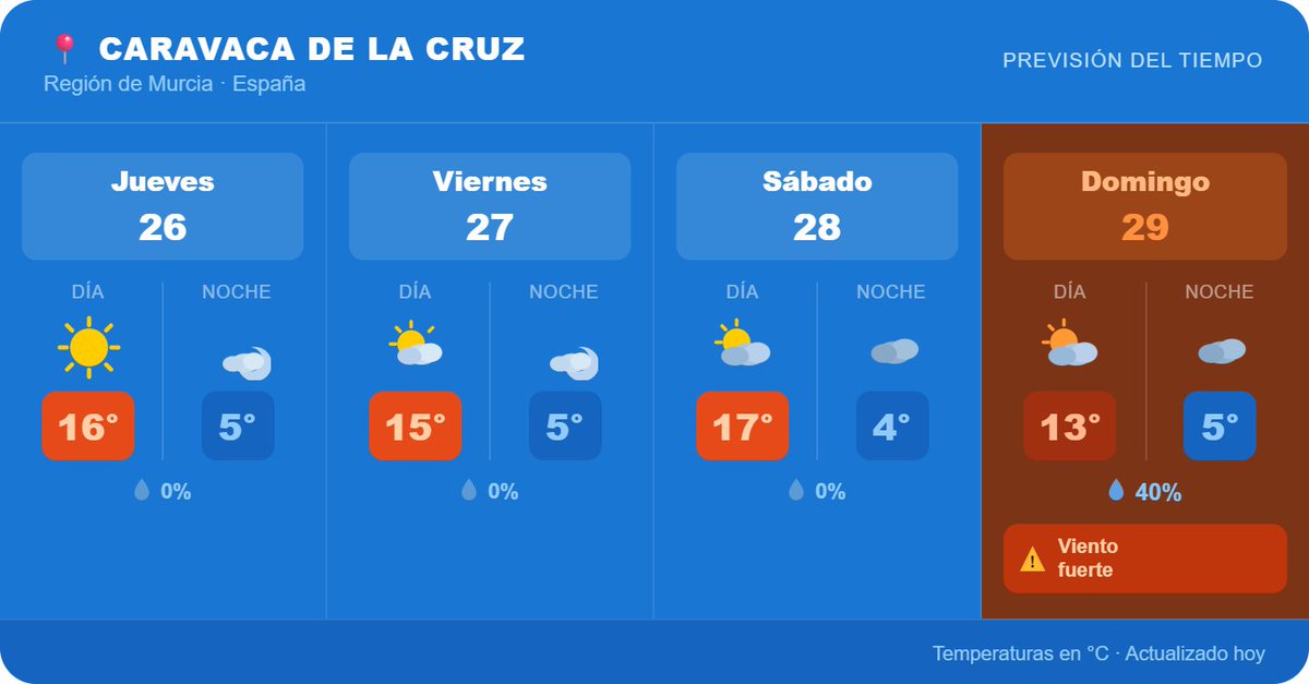 Meteocaravaca tweet media