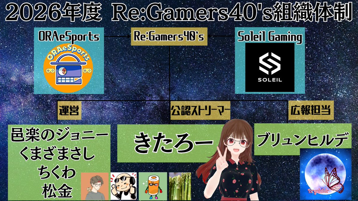 ReGamers40s's tweet photo. こんにちは!中の人です🔥
2026年度に向けた組織体制&メンバーをご紹介します!!📢✨
次年度も公認ストリーマーきたろーを中心に、新メンバーを迎え、さらにパワーアップした体制で活動していきます!!
このメンバーで全力で走り続けますので、ぜひ応援よろしくお願いします💪🔥
#RG40 https://t.co/zlYK3kZmuh