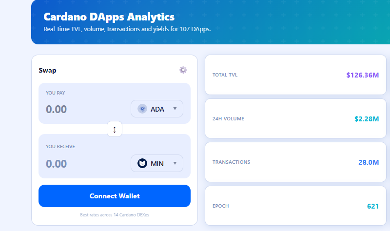 dApps On Cardano tweet media