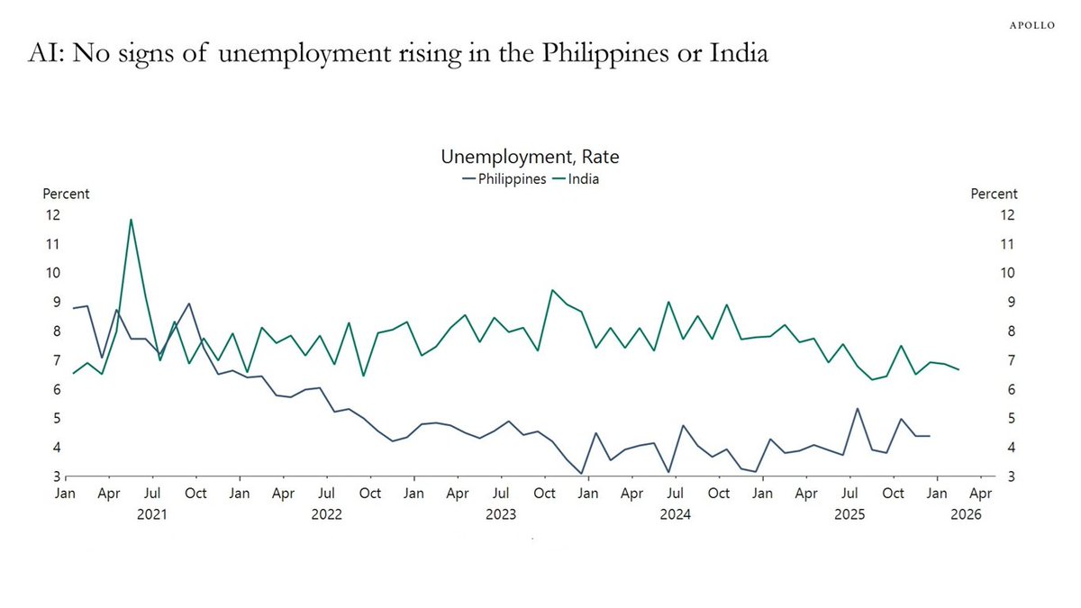 James Pethokoukis ⏩️⤴️ tweet media