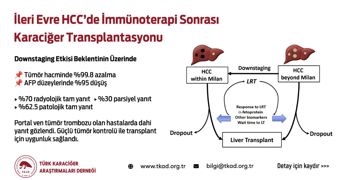 Türk Karaciğer Araştırmaları Derneği tweet media
