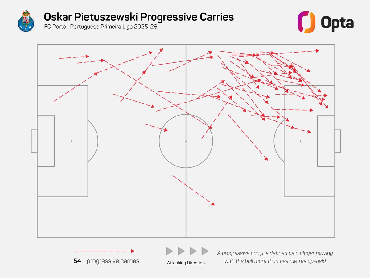 OptaJakub tweet media