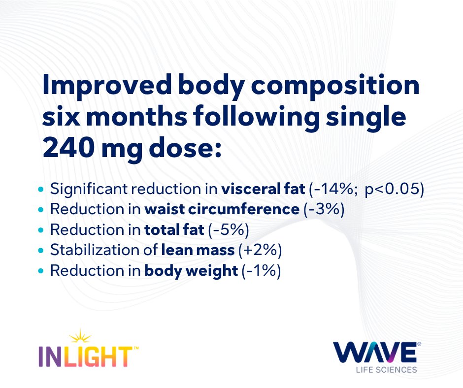 Wave Life Sciences tweet media