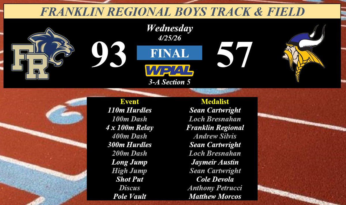 FR Panther Sports tweet media