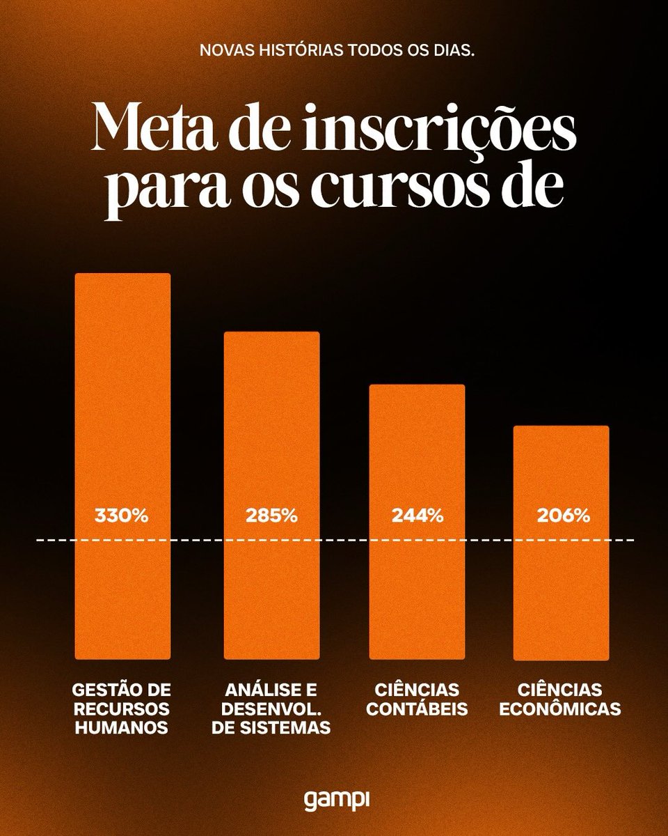 Gampi Casa Criativa tweet media