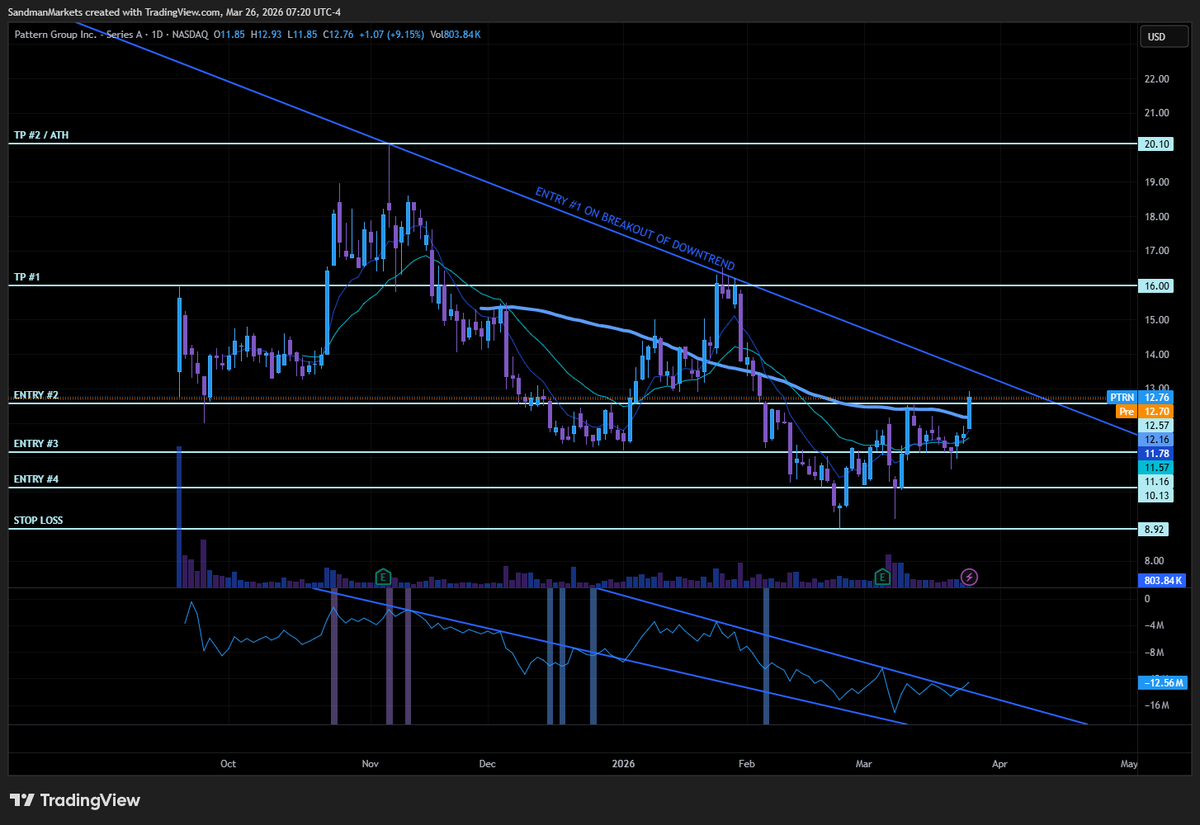 Sandman Markets tweet media