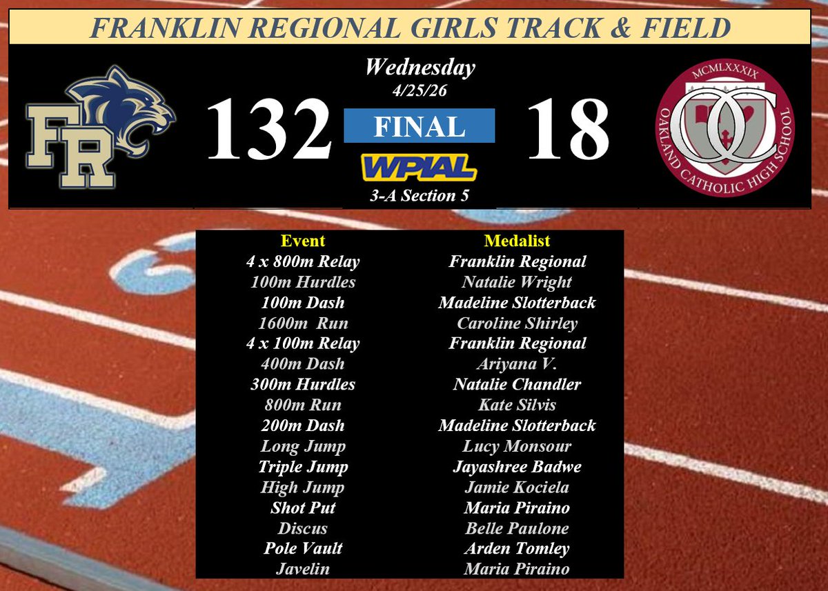 FR Panther Sports tweet media