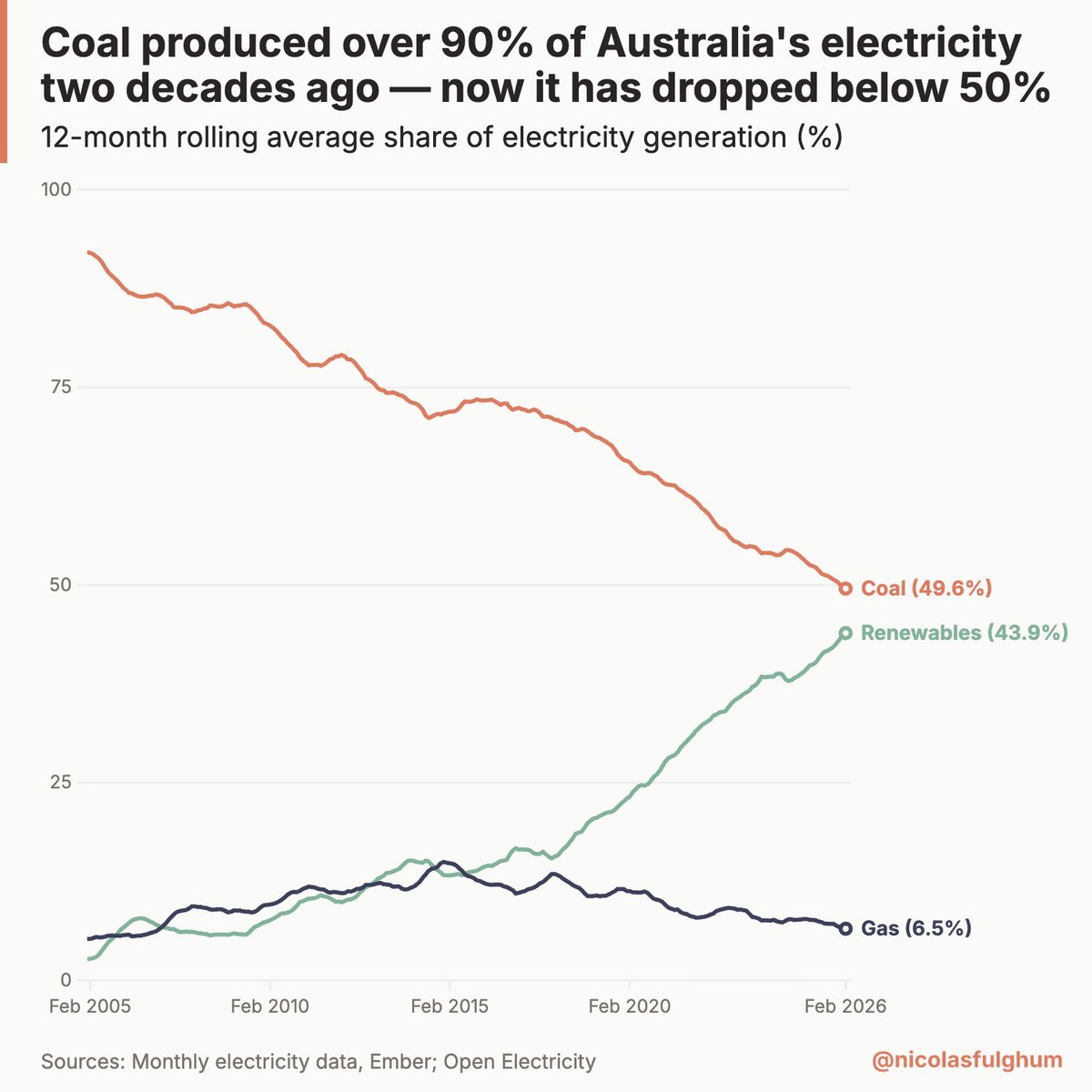 Maciej Bukowski tweet media