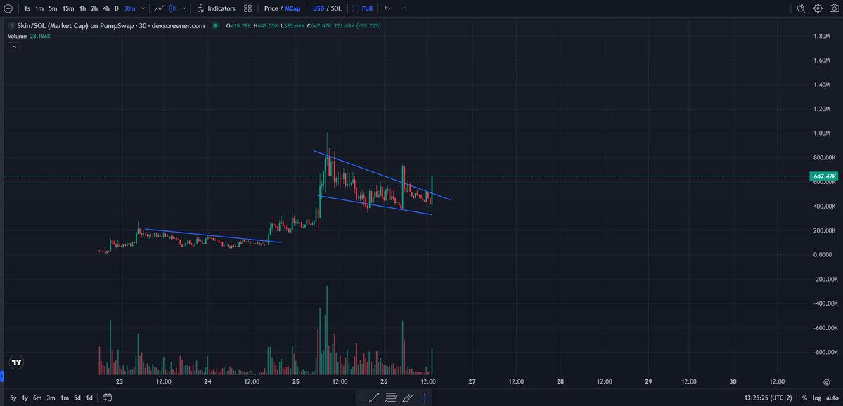kikcharts🐂 tweet media