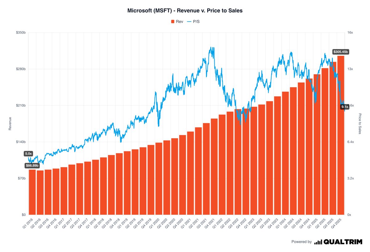 Qualtrim tweet media