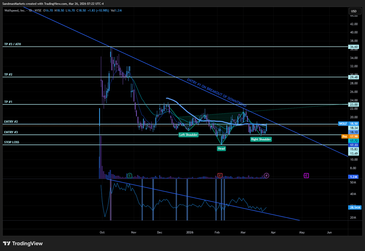 Sandman Markets tweet media