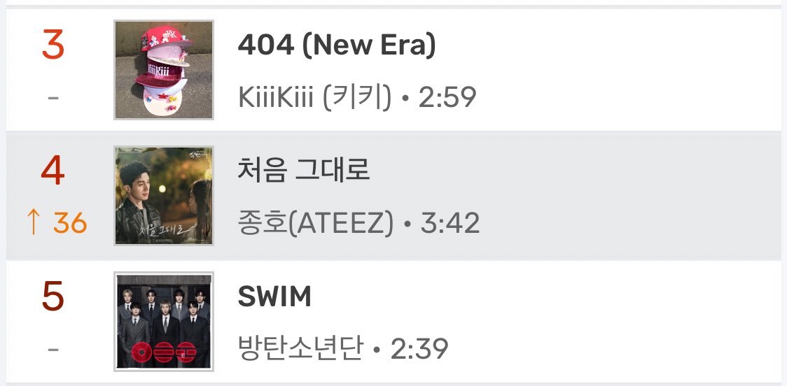 ATEEZ Charts 🫧 tweet media