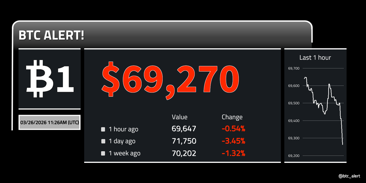Bitcoin Alert! tweet media