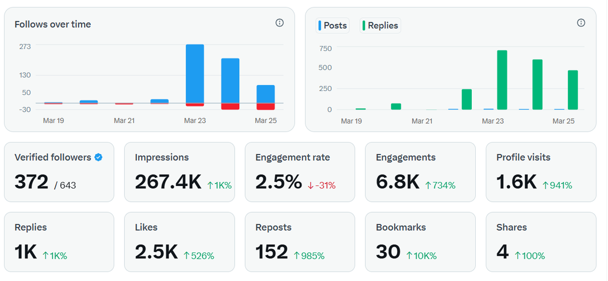 Samuel Arijeniwa tweet media