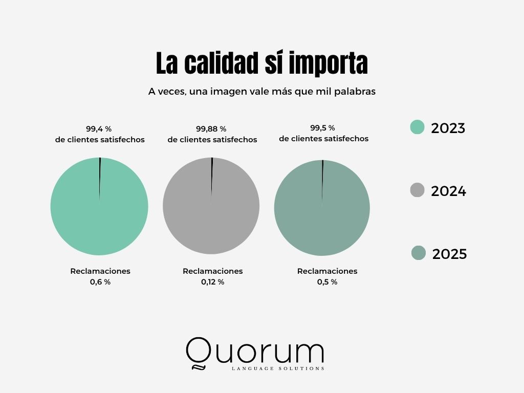 Quorum Language Solutions tweet media