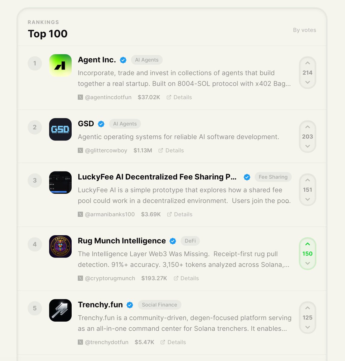 Protect those #bags people, vote for us on the <a href="/BagsHackathon/">Bags Hackathon</a> leaderboard. Currently in 4th place. 

We're a telescope, not a tour guide.  

We show you what survived our gauntlet and why. We show our accuracy rate, including when we're wrong. 

We never say "buy this."  We say: