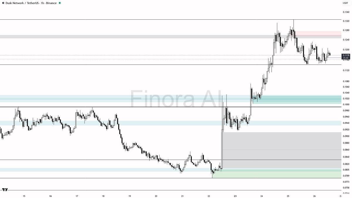 Finora AI - Your Trade Buddy tweet media